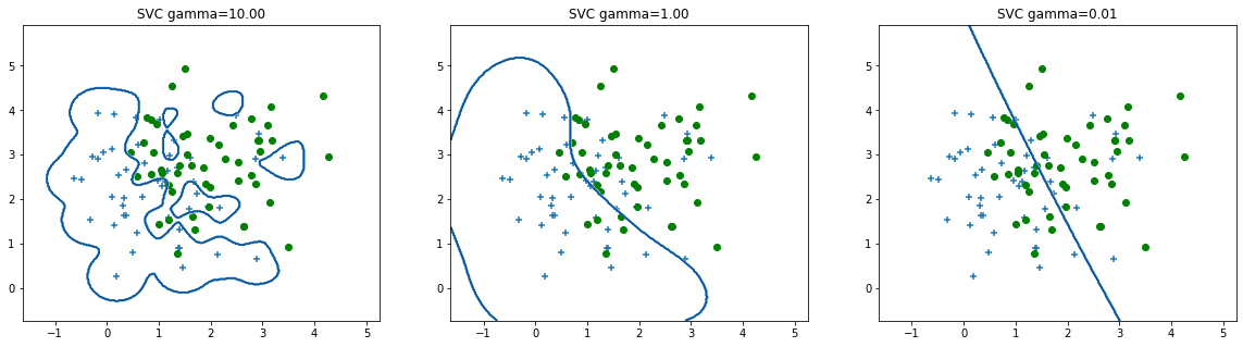 ../_images/U2.03 - Overfitting and regularization_6_0.png